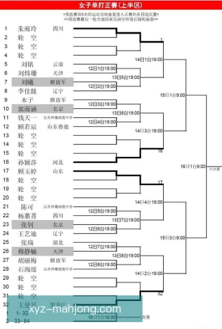 全国乒乓球锦标赛预选赛积分胶着，出线花落谁家